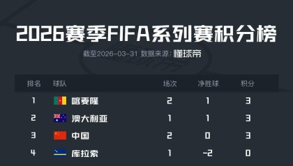 stake在线玩-国足实时位列FIFA澳洲赛区第三，与澳大利亚、喀麦隆同分