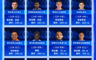 2026中超冬窗TOP20转会：拉唐200万欧标王，杨希143万欧本土标王